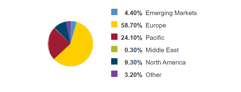 Vanguard International Bond Index Fund