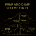 What are Pump and Dump Schemes in Cryptocurrencies