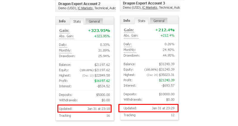 Dragon Expert Trading Results