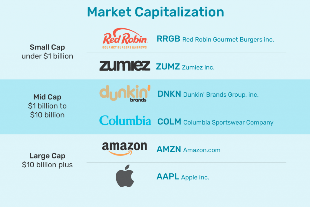 Market Capitalization