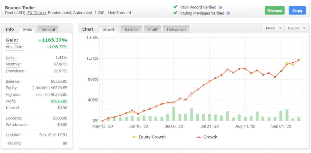 Bounce Trader Myfxbook