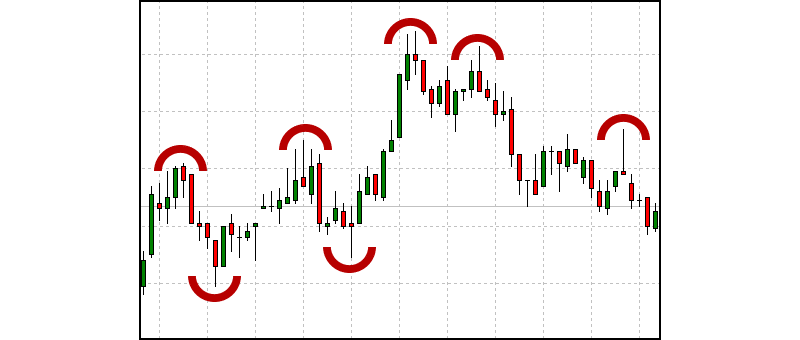 Bounce Trader Bounce Trader strategy