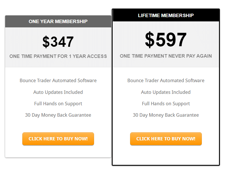 Bounce Trader Price