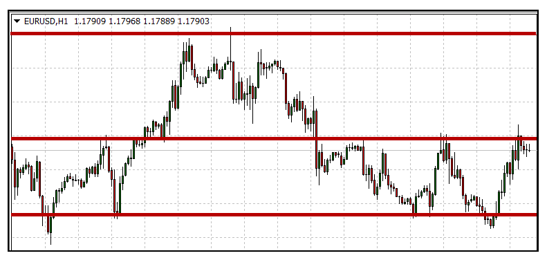 Bounce Trader strategy