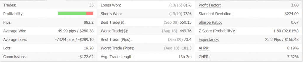 Bounce Trader advanced statistics