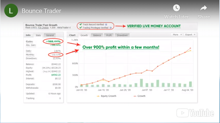 Bounce Trader presentation