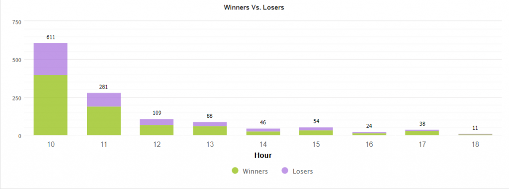 Dragon Robot trading results