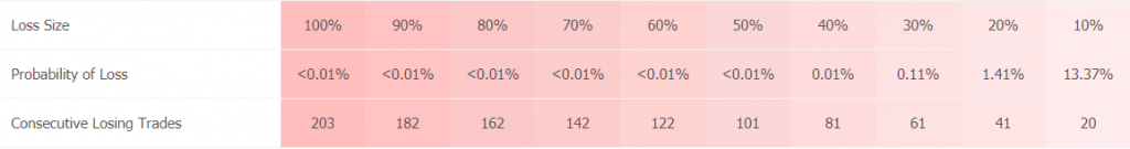 Dragon Robot trading results