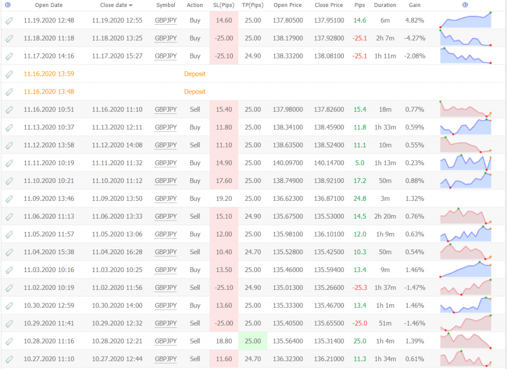 Dragon Robot trading results