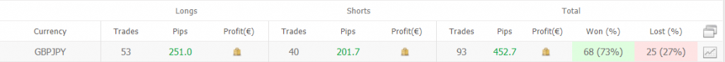 Dragon Robot trading results