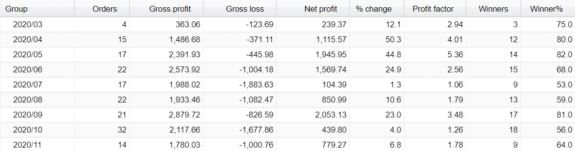 FX Classic Trader Trading Results