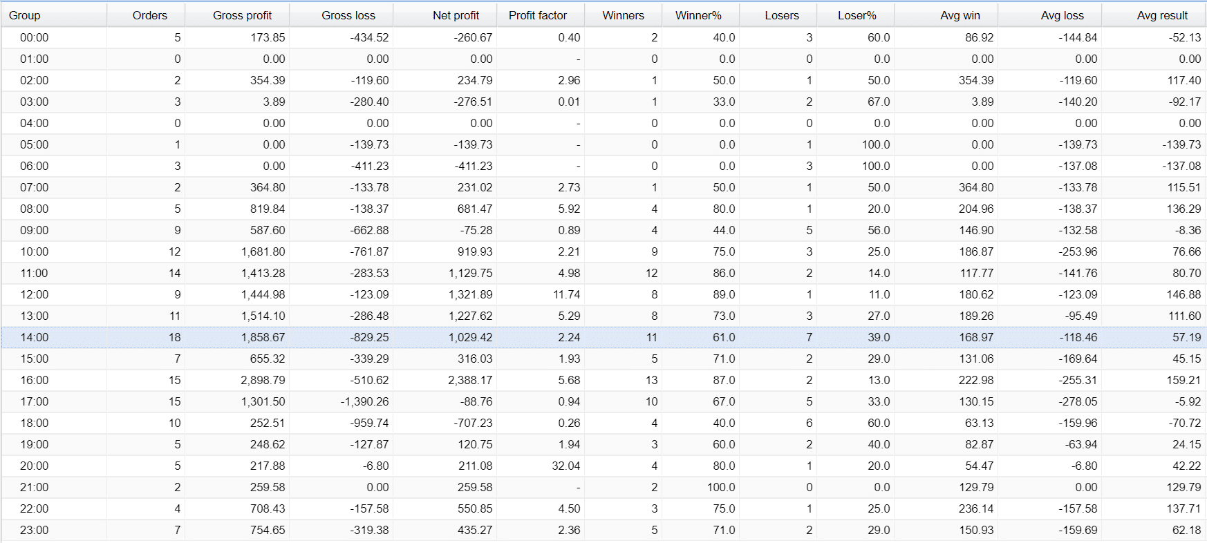 FX Classic Trader Trading Results