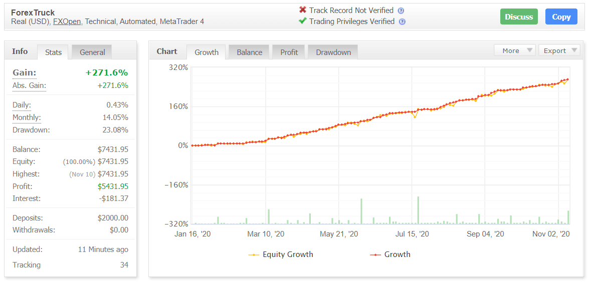 Forex Truck Robot Myfxbook