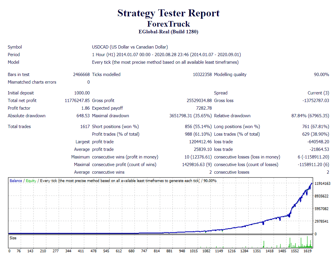 Forex Truck Robot Trading Results