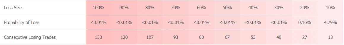 Forex Truck Robot trading results