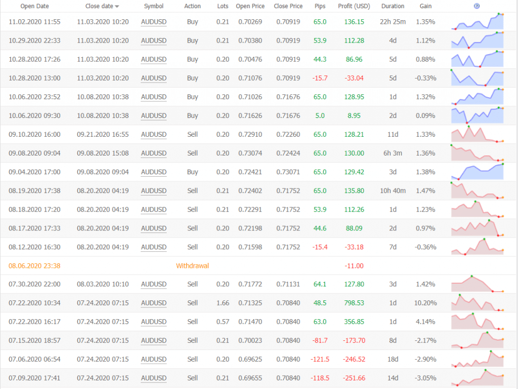 Forex inControl trading results