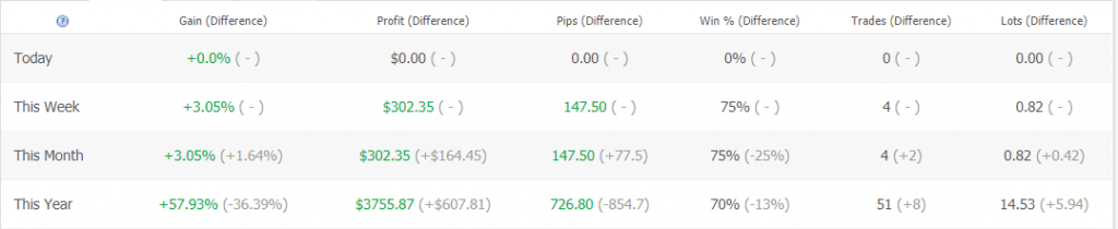 Forex inControl trading results