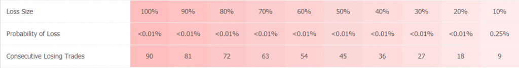 Forex inControl trading results