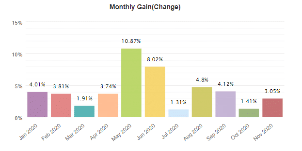 Forex inControl monthly gain