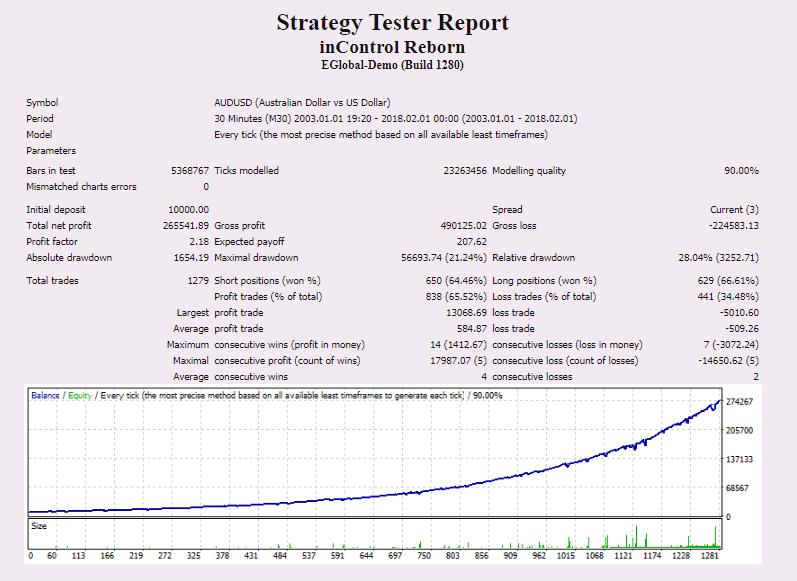 Forex inControl backtests