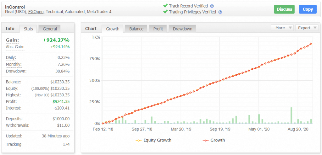 Forex inControl Myfxbook