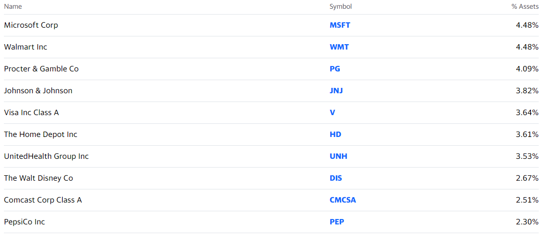 Vanguard dividend appreciation ETF