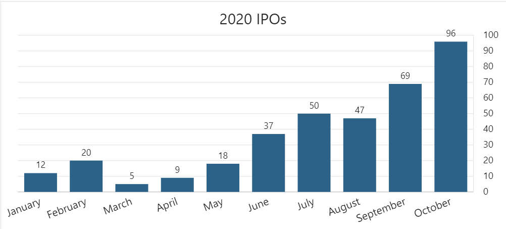 2020 Ipos