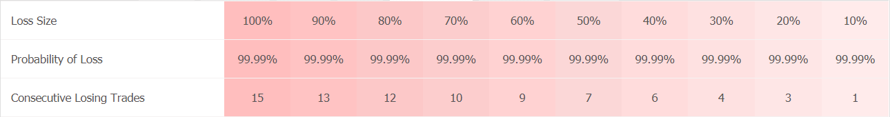 Inertia Trader Trading Results