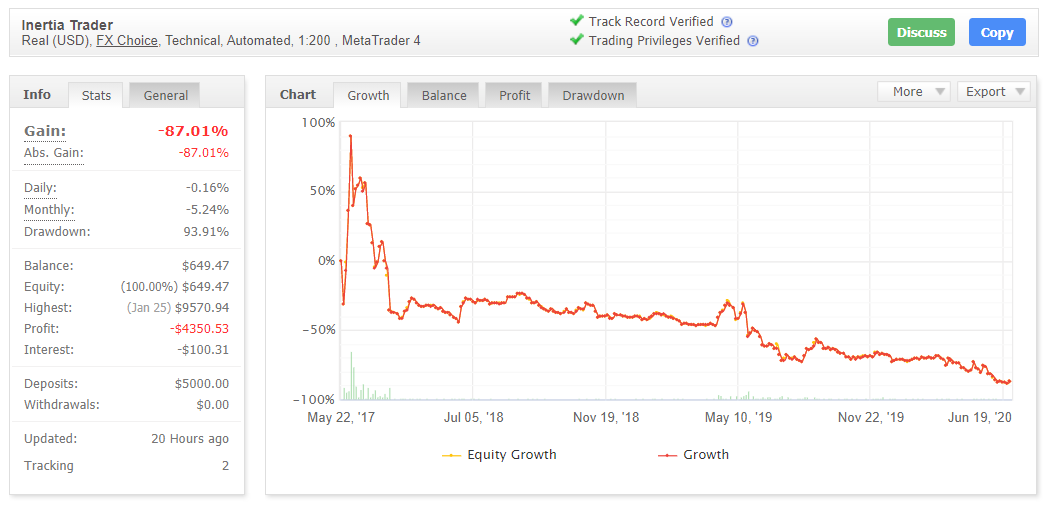 Inertia Trader Myfxbook