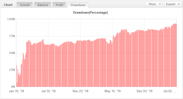 Inertia Trader drawdown