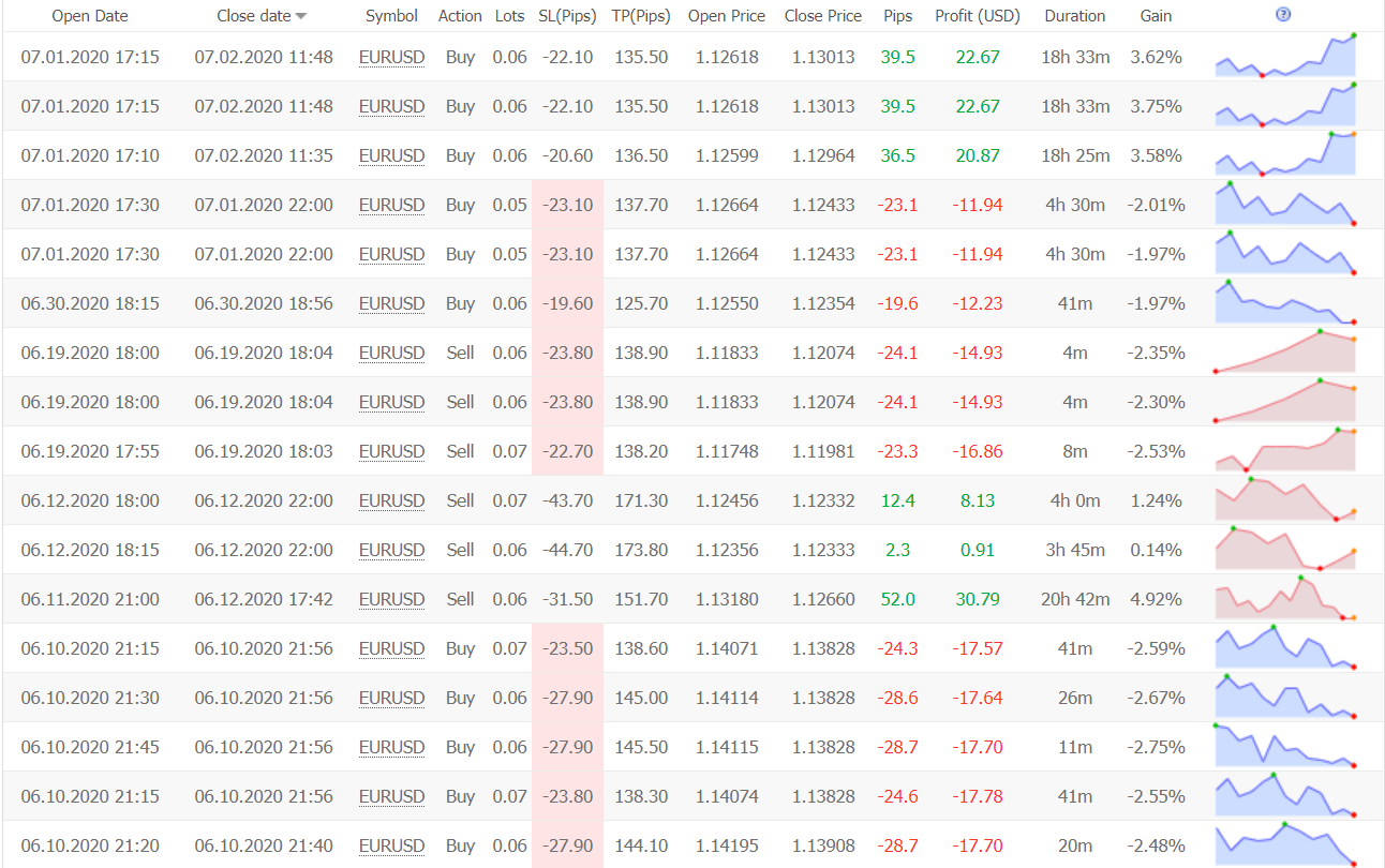 Inertia Trader Trading Results