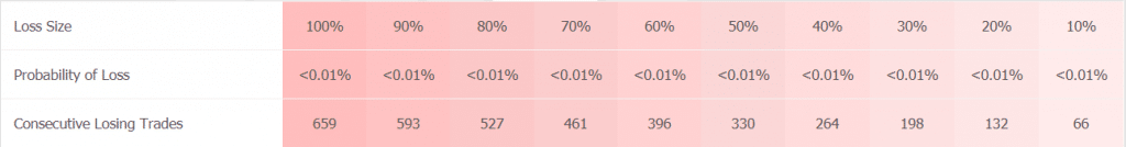 Night Hawk EA Trading Results