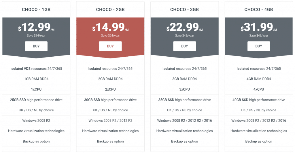 Night Hawk EA pricing