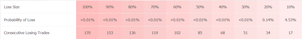 Night Hawk EA Trading Results