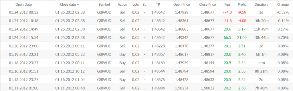 Night Hawk EA Trading Results