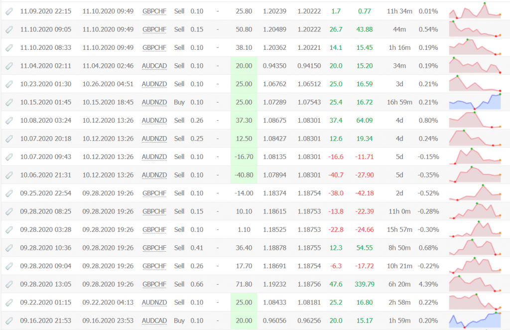 Night Hawk EA Trading Results