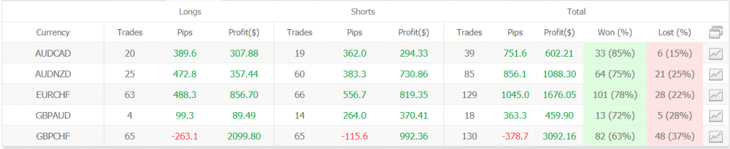 Night Hawk EA Trading Results