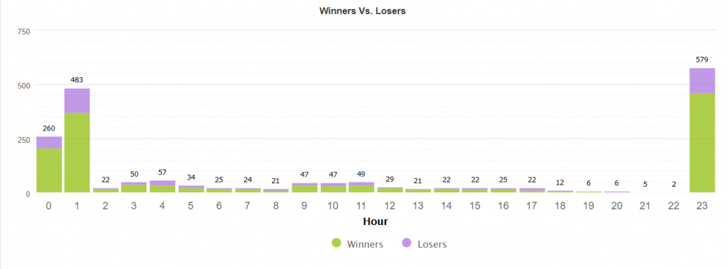 Night Hawk EA Trading Results