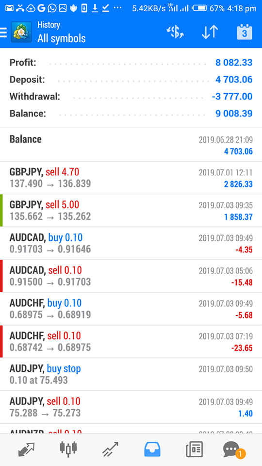 Standard FX Trading Results