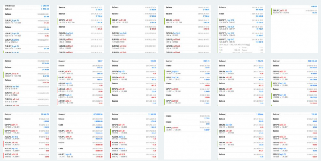 Standard FX Trading Results