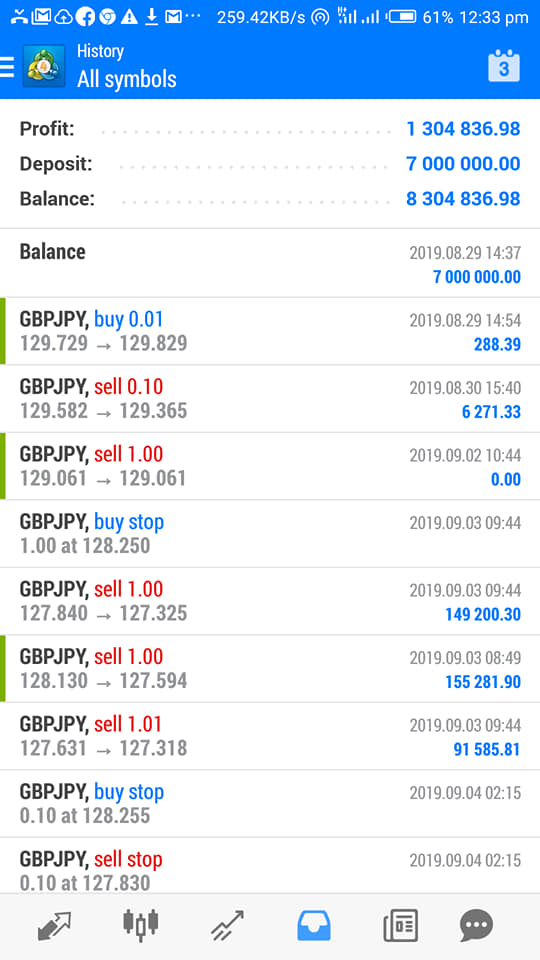 Standard FX Trading Results