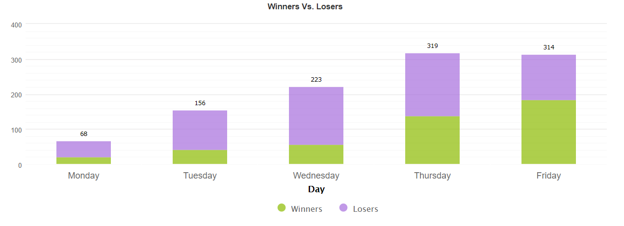 Inertia Trader Trading Results