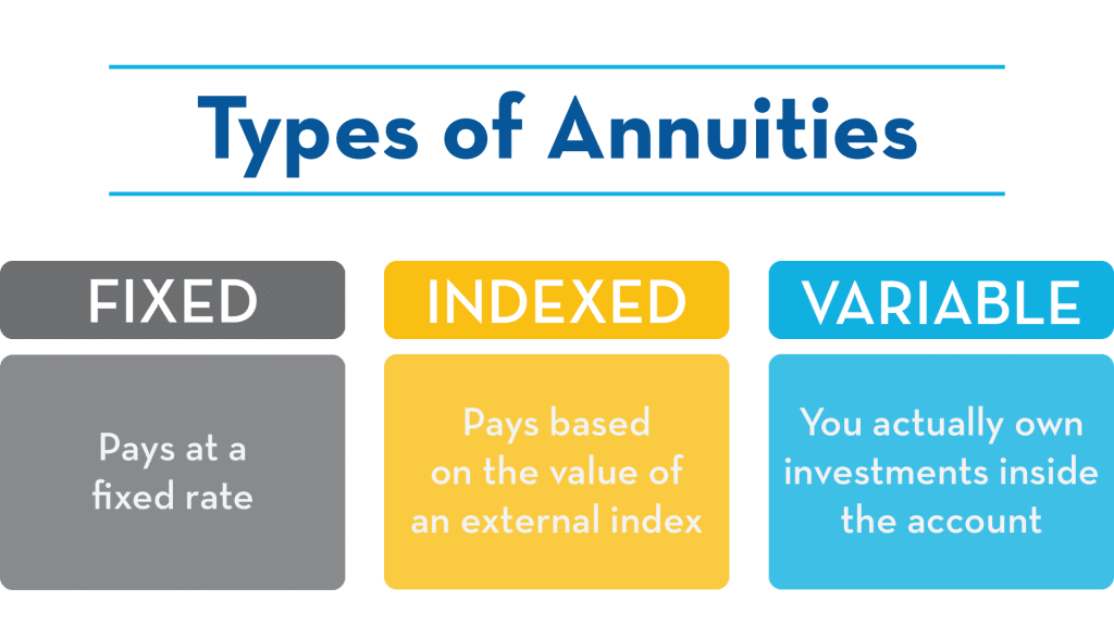 Types of annuities