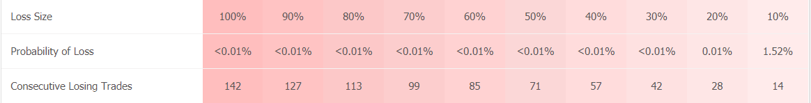 1000pipClimberSystem trading results