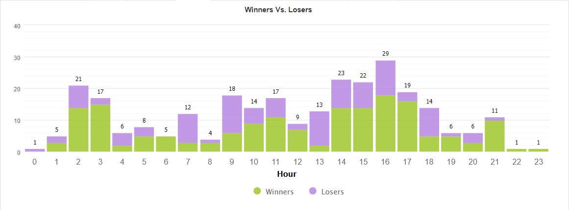 1000pipClimberSystem trading results