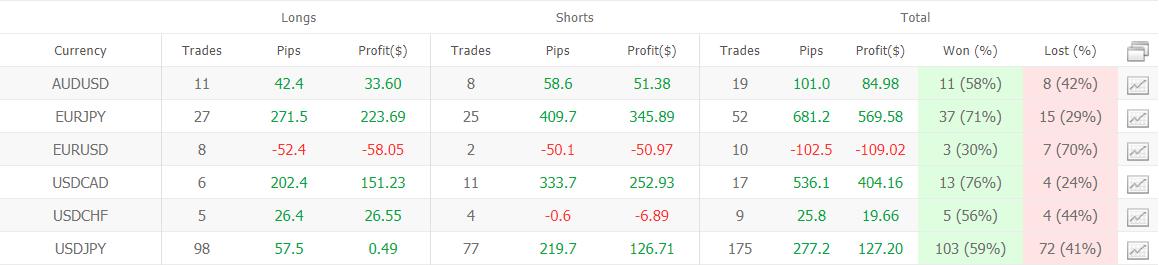 1000pipClimberSystem trading results