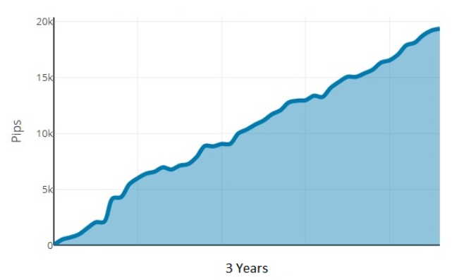 1000pipClimberSystem Trading Results