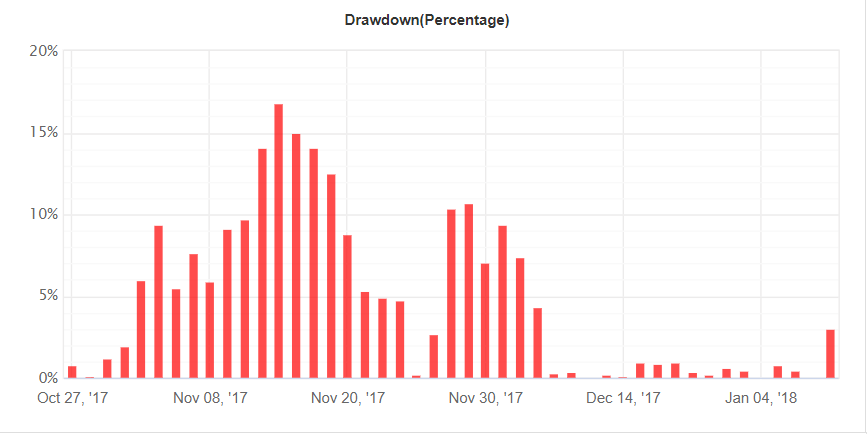 1000pipClimberSystem drawdown