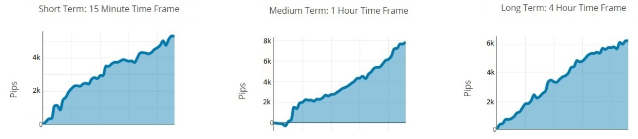 1000pipClimberSystem Trading Results