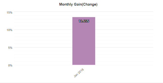 1000pipClimberSystem monthly gain